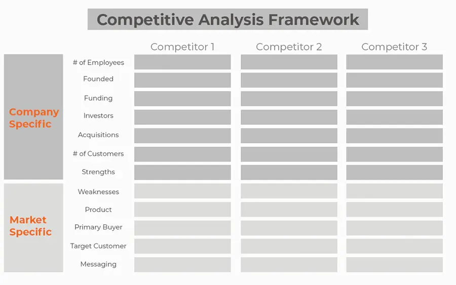 Competitor analysis framework