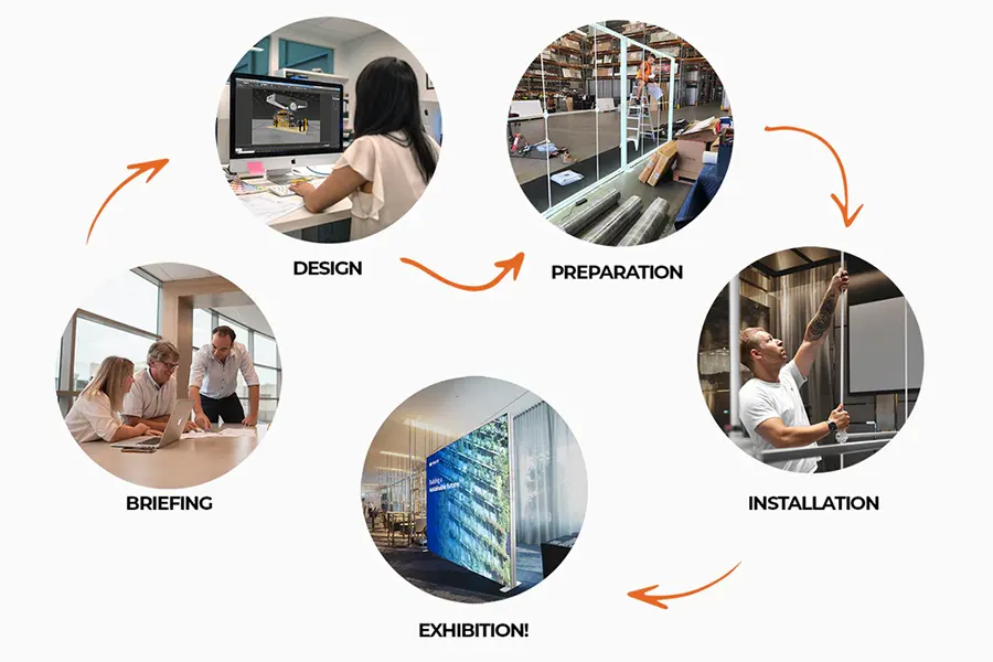 Processes involved in exhibition setup